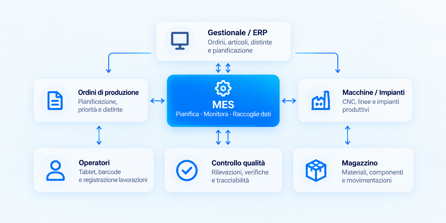 diagrammaMES